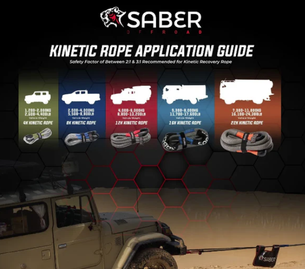 Saber Offroad 12K Ultimate Recovery Kit