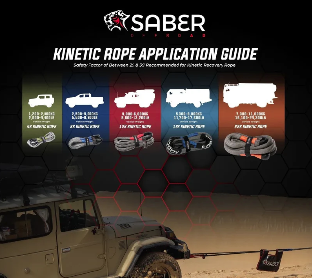 Saber Offroad 22K Ultimate Recovery Kit