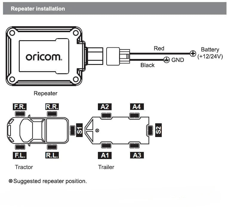 Oricom TPMS10-10ER TPMS Incl. 10 External Sensors with APP Control Settings + Repeater Value Pack